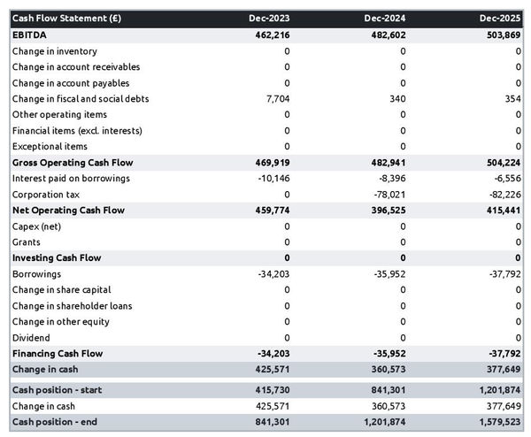 cash flow forecast in a closed captioning services company business plan example