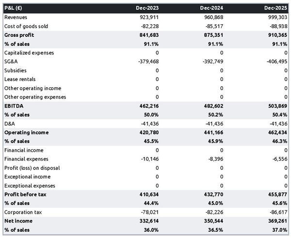 projected profit and loss statement example in a closed captioning services company business plan
