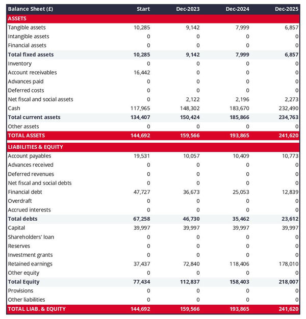 car club business plan