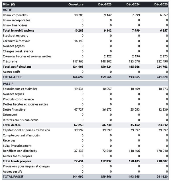 business plan de club équestre : exemple de bilan prévisionnel