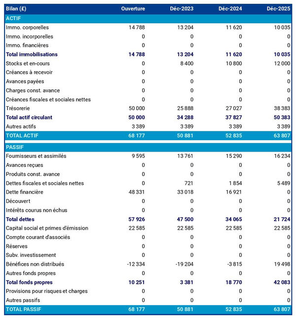 business plan magasin jouets