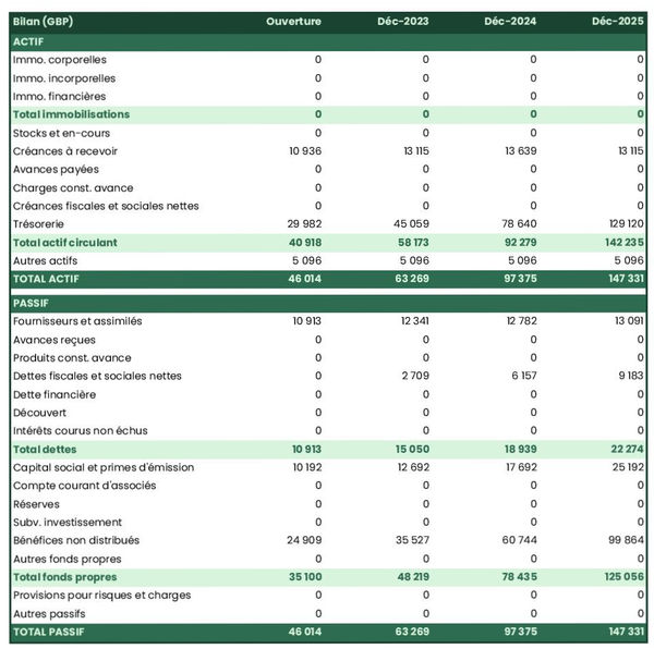 business plan de cabinet d'amélioration des processus avec exemple de bilan prévisionnel