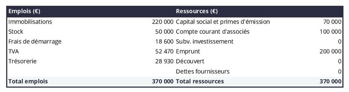 business plan creation ecole