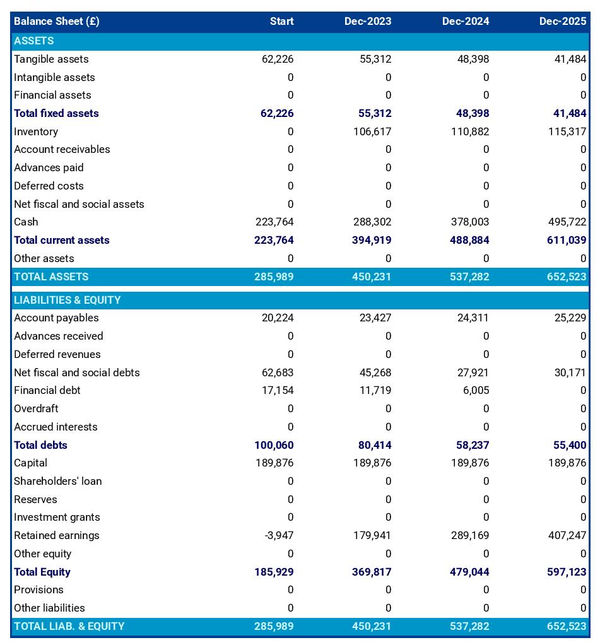 example of Nigerian restaurant projected balance sheet
