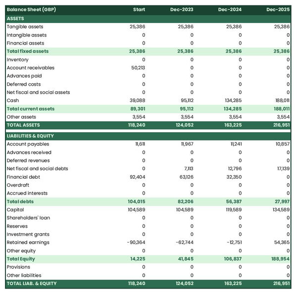 financial projections: outdoor advertising agency balance sheet example