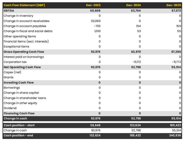 solo law firm cash flow forecast
