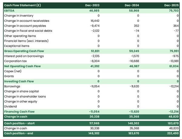 private nursery school projected cash flow statement