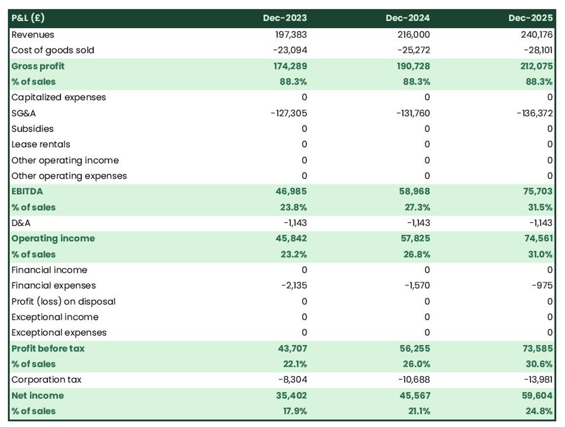 How to create a private nursery school financial forecast?