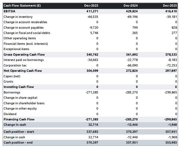 garlic farm cash flow forecast