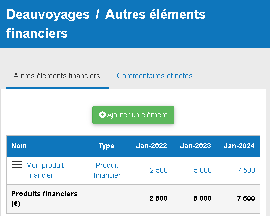 produits financiers et charges financières dans The Business Plan Shop