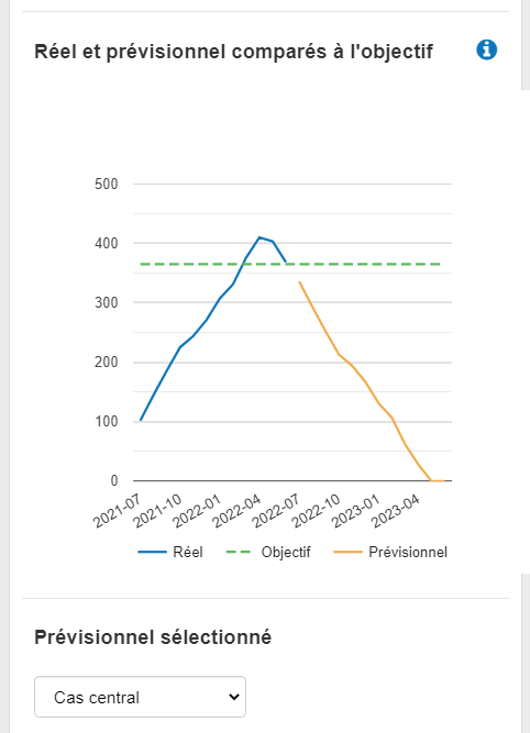  choisir les données prévisionnelles à utiliser pour les indicateurs clés de performance de mon entreprise dans The Business Plan Shop
