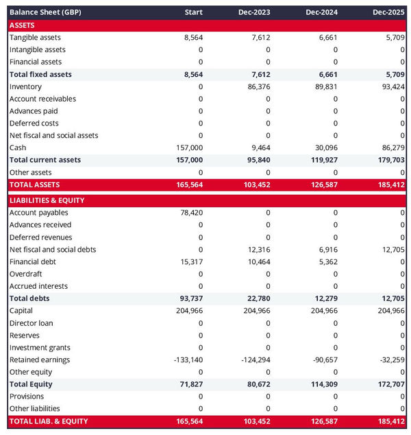 financial projections: tractor manufacturing business balance sheet example