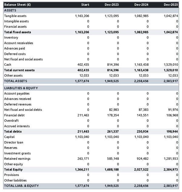 example of mattress manufacturing business projected balance sheet