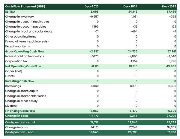 farrier business cash flow projection