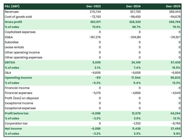 projected farrier business income statement