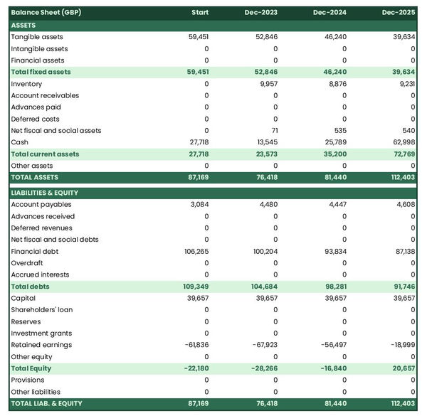 financial forecast: farrier business balance sheet example