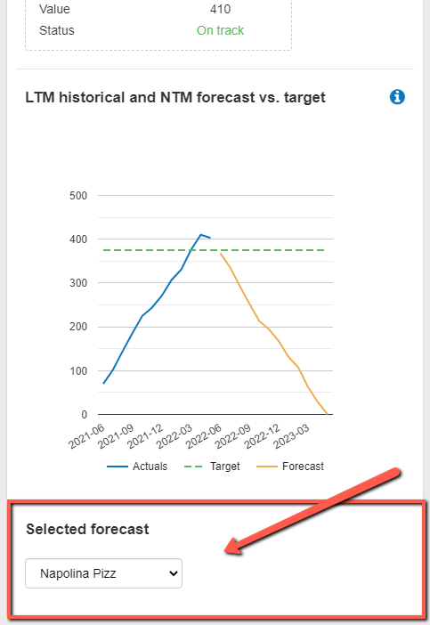 selecting which forecast data to use for my company KPIs in The Business Plan Shop