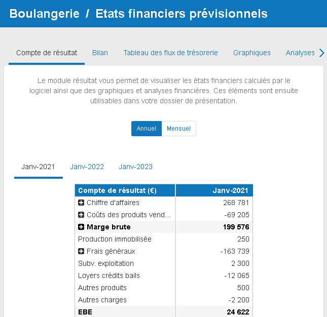 comment se présentent vos états financiers prévisionnels dans le logiciel de prévision financière de The Business Plan Shop
