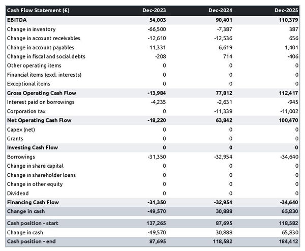 china and glassware wholesaler projected cash flow statement