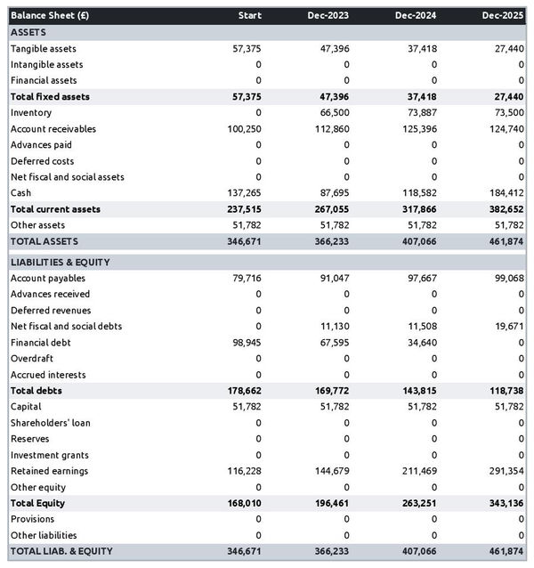 financial forecast: china and glassware wholesaler balance sheet example