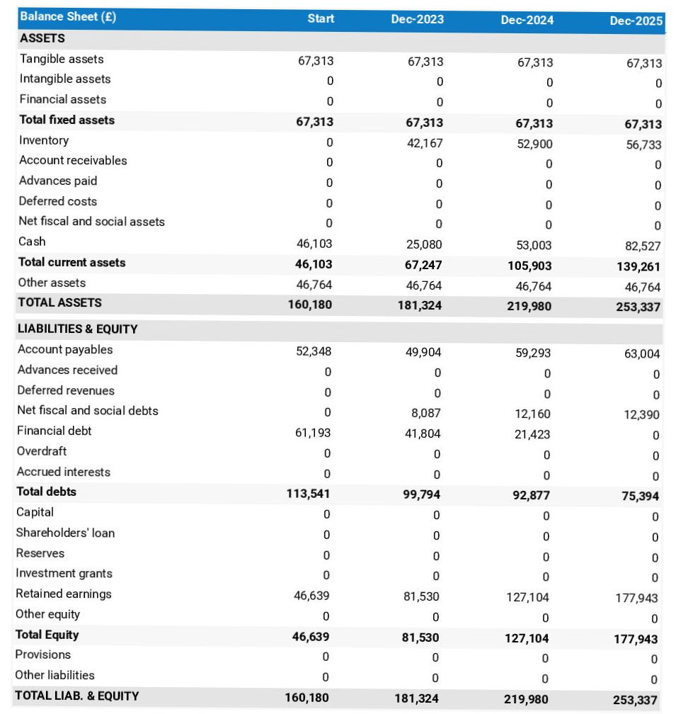 How to create a vape shop financial forecast