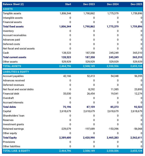 How to create a logistics company financial forecast?