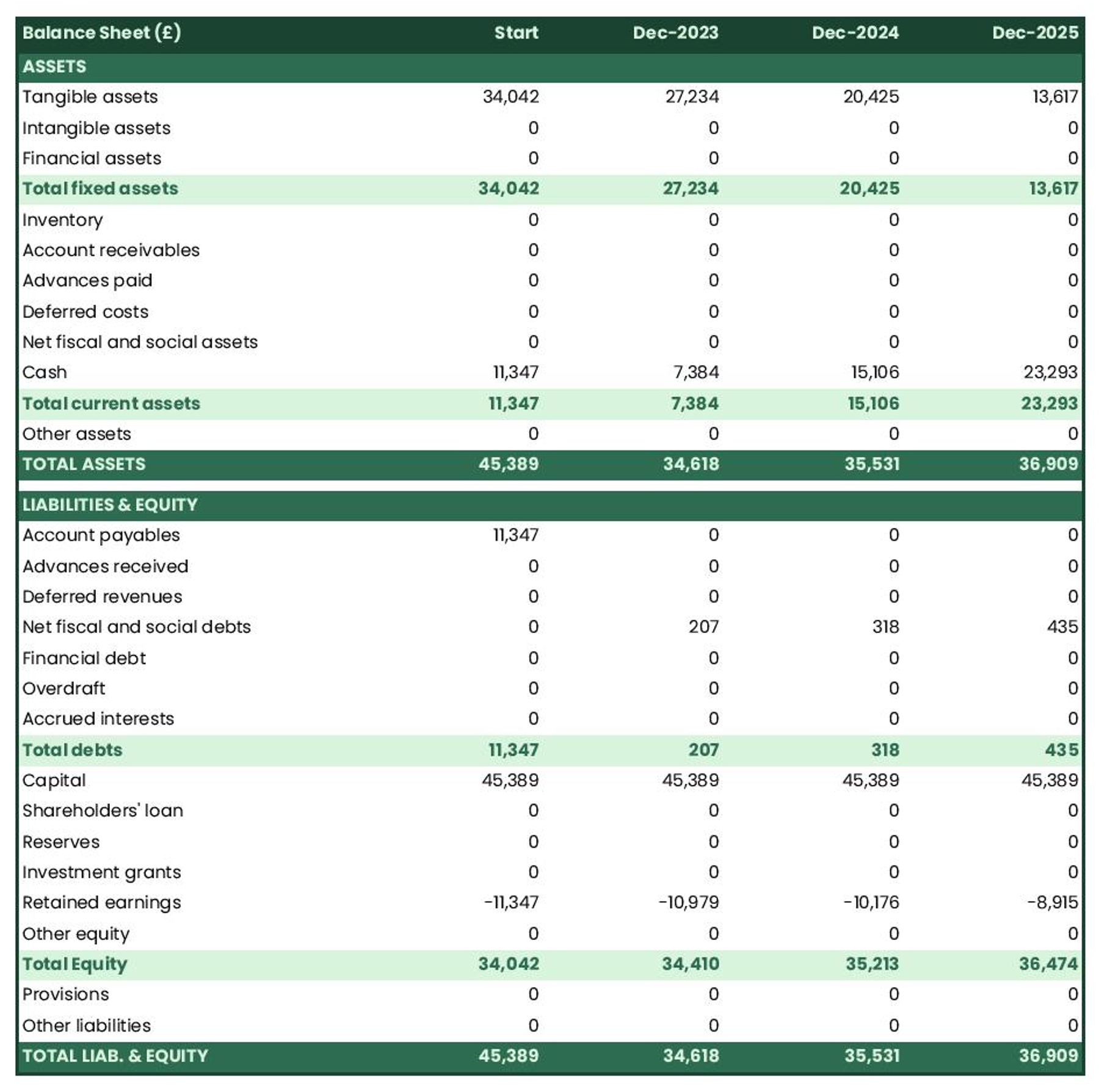 Stands Example Financial How to create a food concession stand financial forecast?