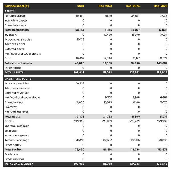 example of tequila bar projected balance sheet