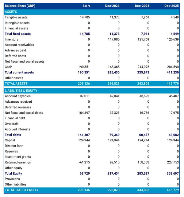 example of music school projected balance sheet