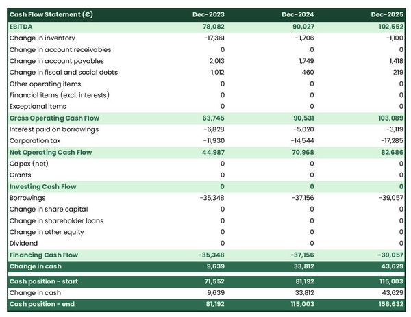 laser tag gaming center projected cash flow statement