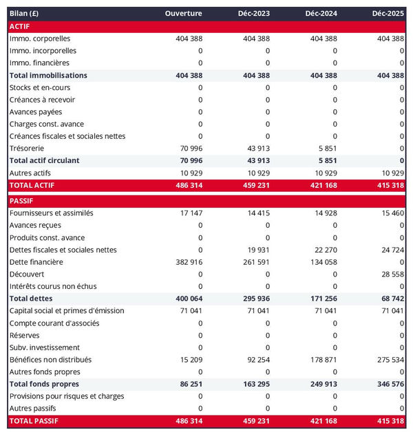 bilan prévisionnel de gîte et chambre d'hôtes 