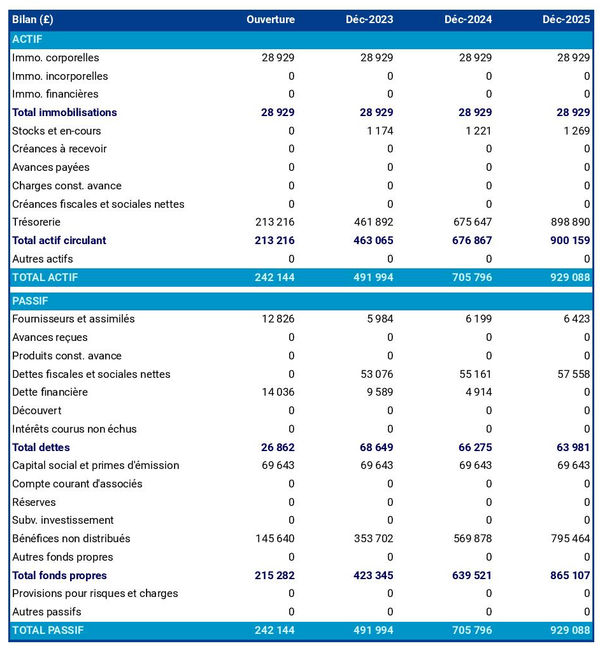bilan prévisionnel d'entreprise de maquillage à domicile 