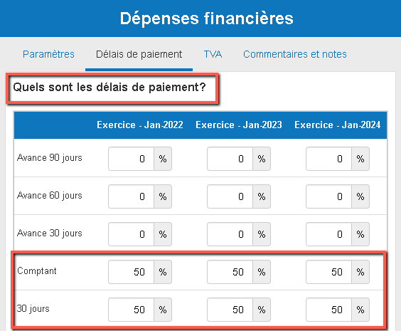 les conditions de paiement convenues avec les fournisseurs