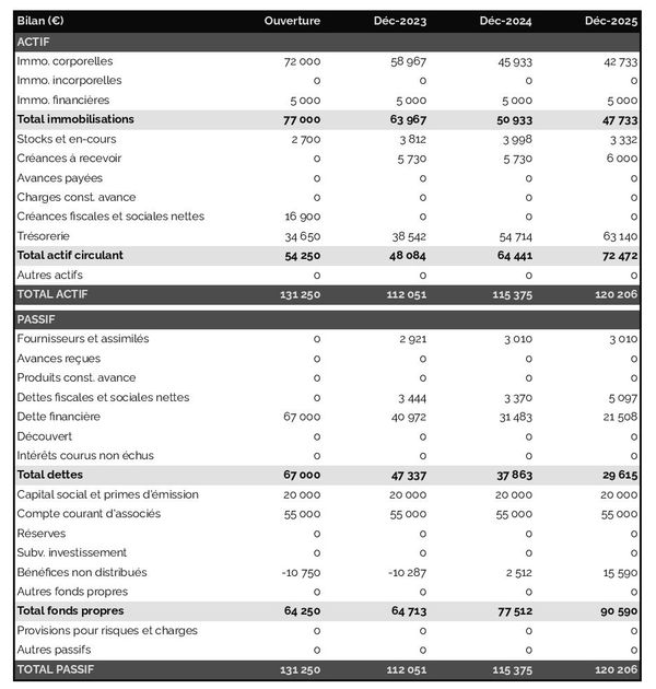 exemple de bilan de fabricant de papier et carton dans un prévisionnel