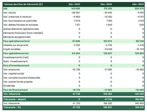 exemple de prévision de trésorerie de conserverie