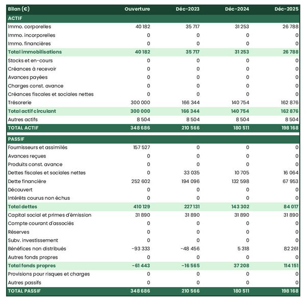 exemple de bilan prévisionnel de fabricant de produits ophtalmiques