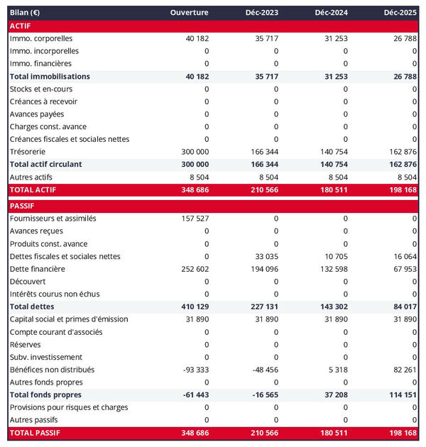 bilan prévisionnel de fabricant de lunettes