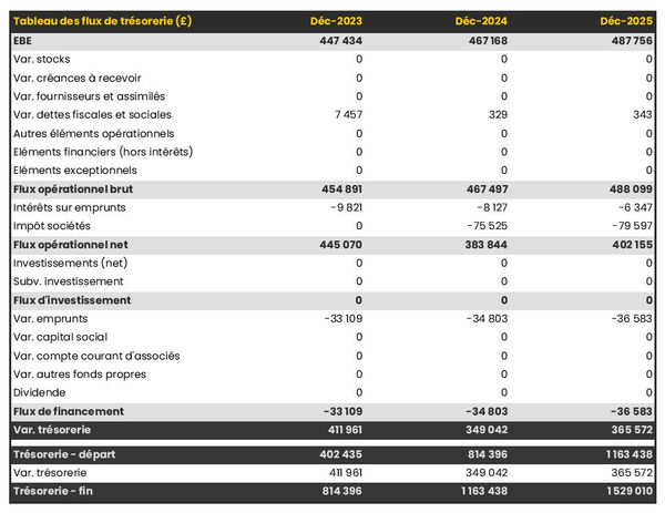 tableau de trésorerie prévisionnelle d'entreprise de génie climatique et CVC