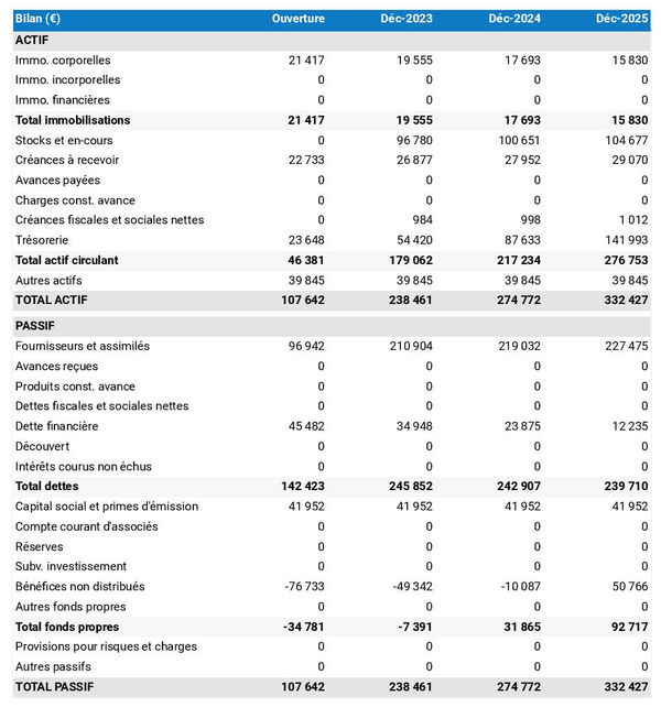 bilan prévisionnel d'entreprise du bâtiment 