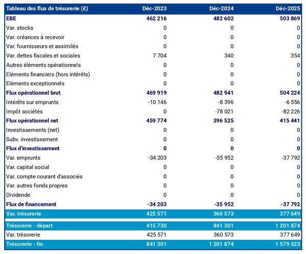tableau de trésorerie prévisionnelle d'agence de gestion locative