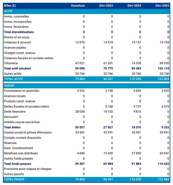 exemple de bilan de bureau de courtage en métaux dans un prévisionnel