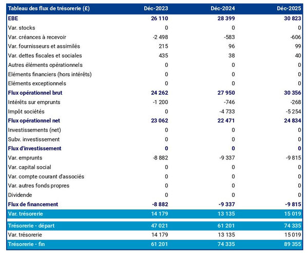prévisionnel de trésorerie de bureau de courtage en métaux