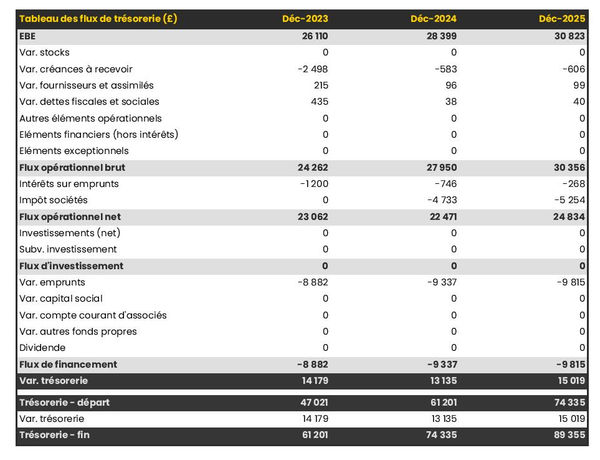 tableau de trésorerie prévisionnelle de bureau de courtage en matières premières