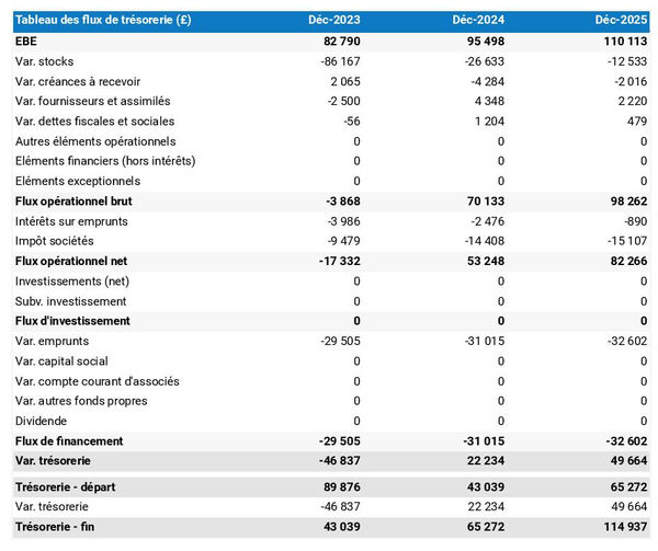 exemple de prévision de trésorerie de boucherie