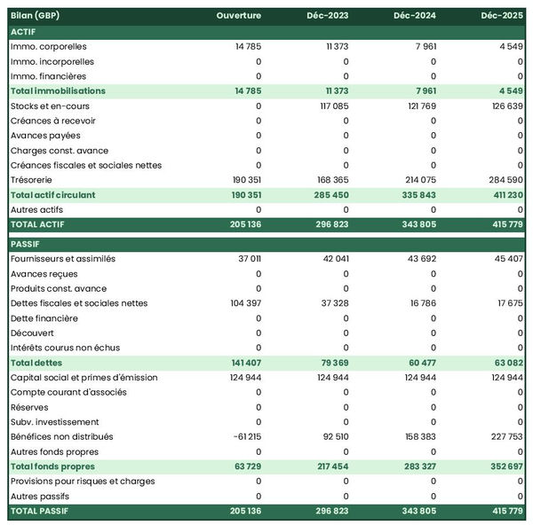 exemple de bilan de vivier dans un prévisionnel