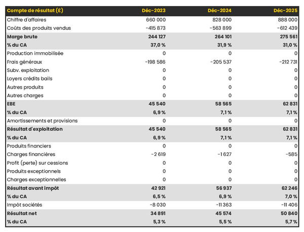 prévisionnel de papeterie : compte de résultat 