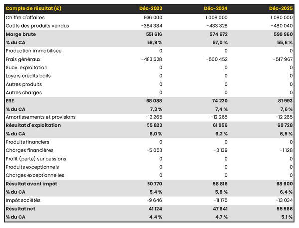 exemple de compte de résultat prévisionnel de brocante