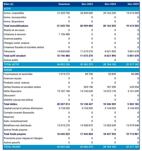 bilan prévisionnel d'exploitation de plantes à fibres 