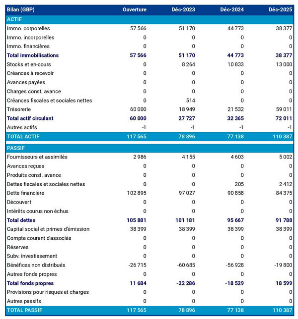 bilan prévisionnel d'élevage de moutons 