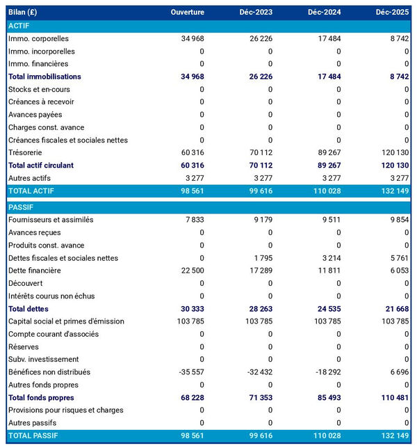 exemple de bilan prévisionnel de bar à vin 